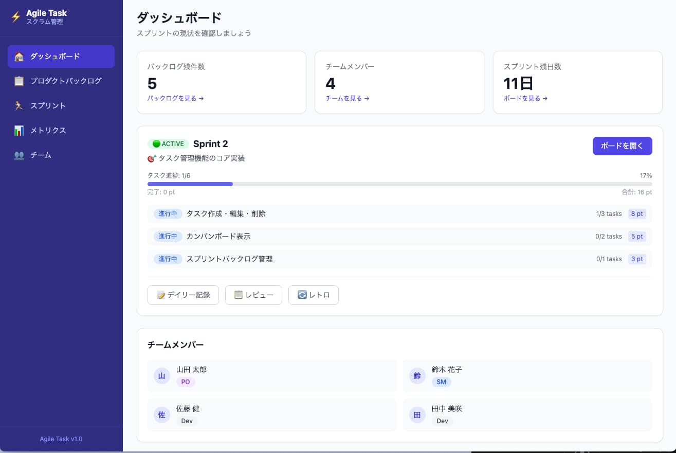 Claude Codeで生成したSonnet 4.6のダッシュボード画面