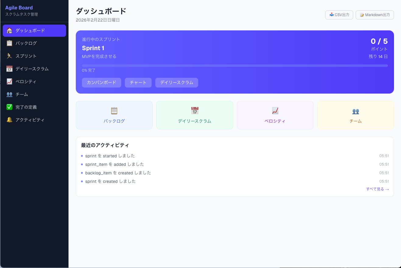GitHub Copilotで生成したSonnet 4.6のダッシュボード画面