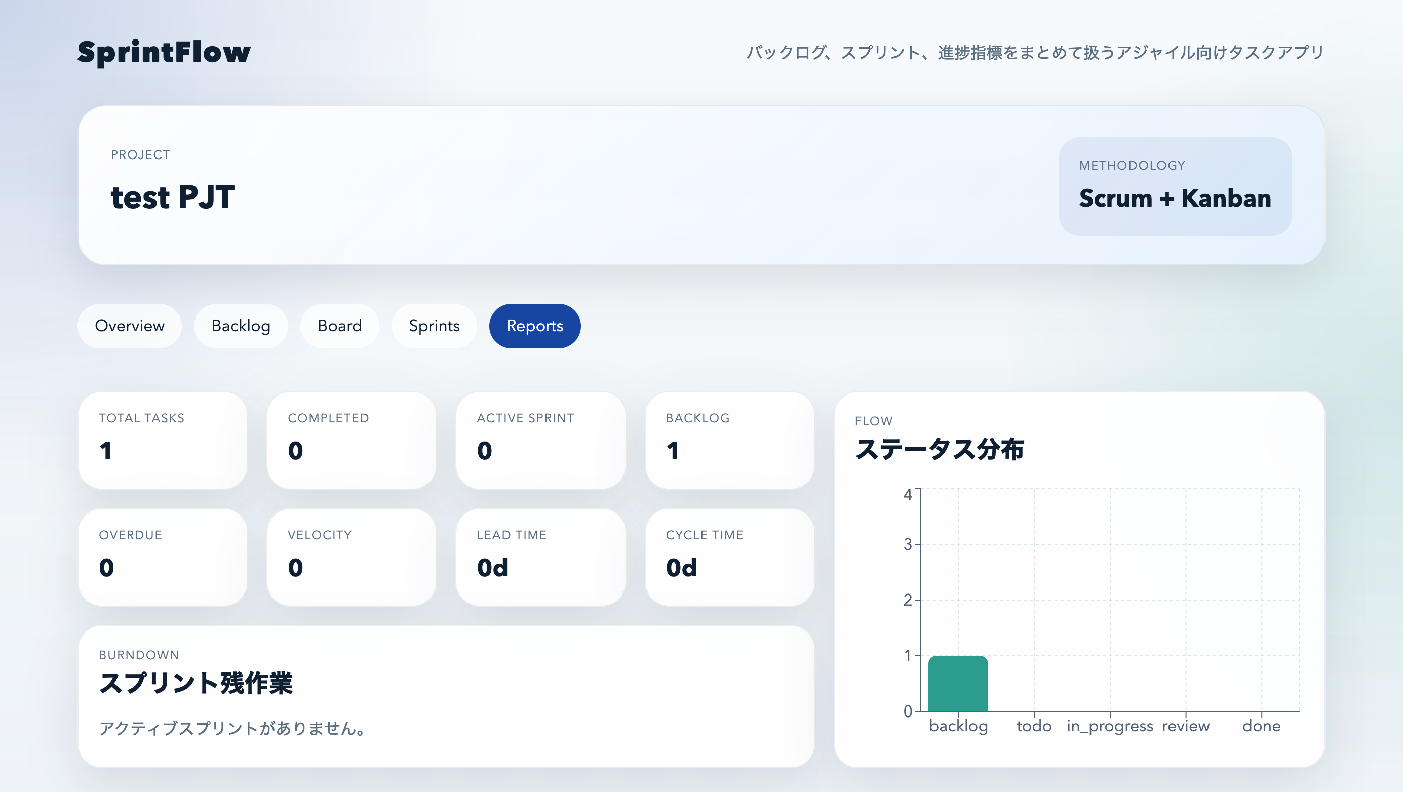 GPT-5.4で作成されたReports画面